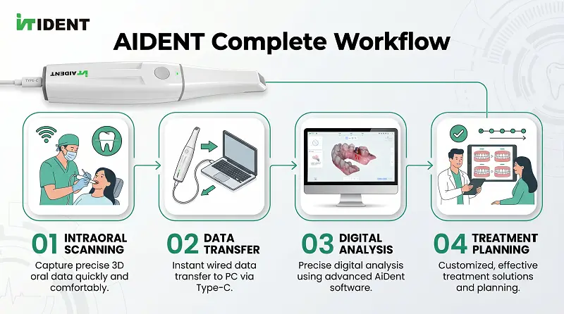 Digital Dental Workflow: Yuav Ua Li Cas Aident AI-30 Intraoral Scanner + Dent...