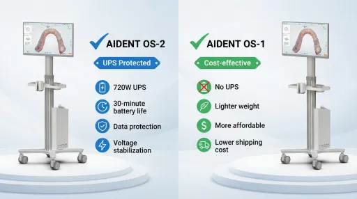 2026 Intraoral Scanner Trolley Yuav Qhia: Aident OS-1 vs OS-2 Sib piv